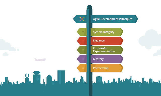 Graphic of direction sign listing out agile principles