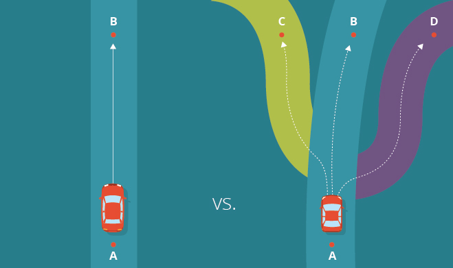 Illustration showing single path vs divergent paths