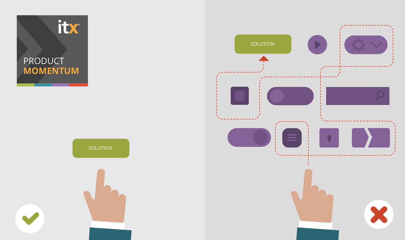 Illustration of paths to a solution, direct and indirect